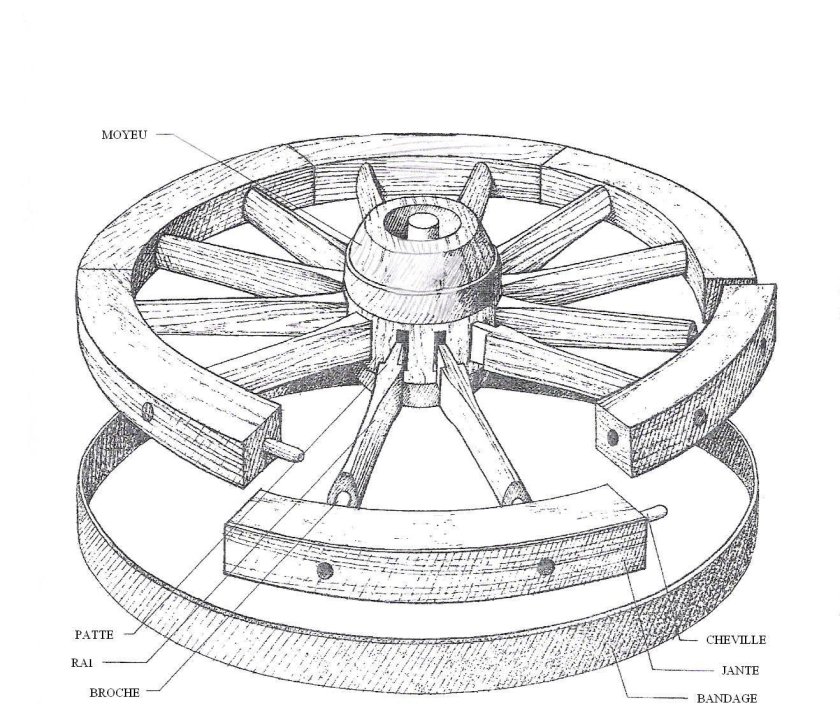 Чертеж колеса для телеги диаметр 80 см
