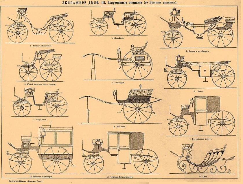 Конные повозки и экипажи 19 века