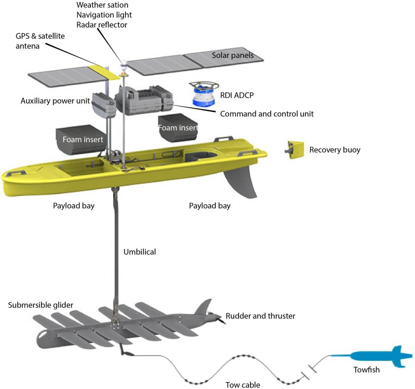 Волновой глайдер