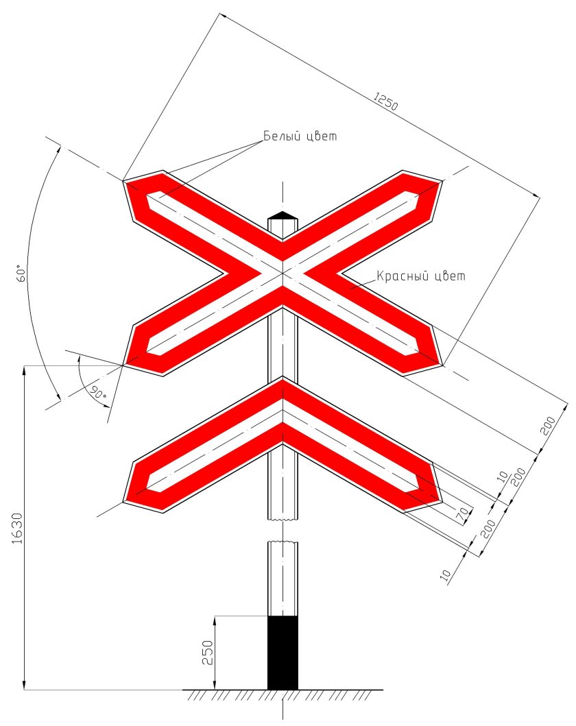Дорожные знаки Многопутная железная дорога
