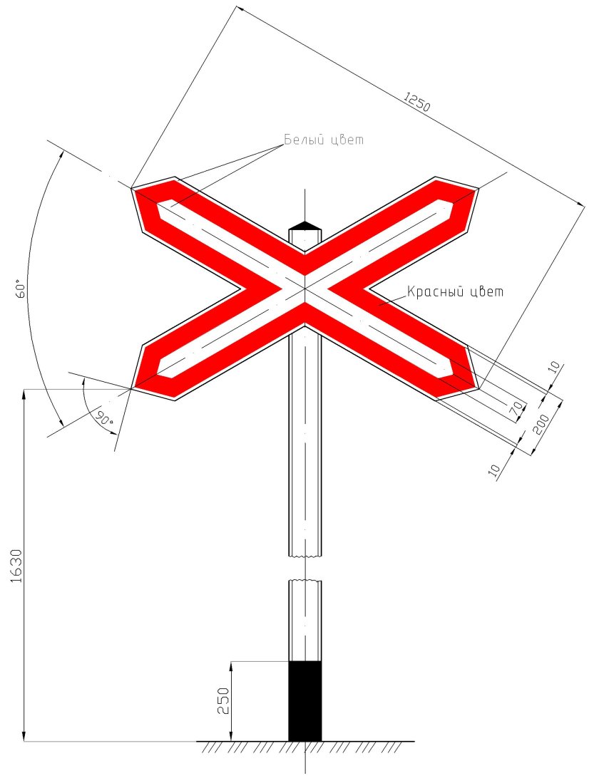 Однопутная железная дорога знак
