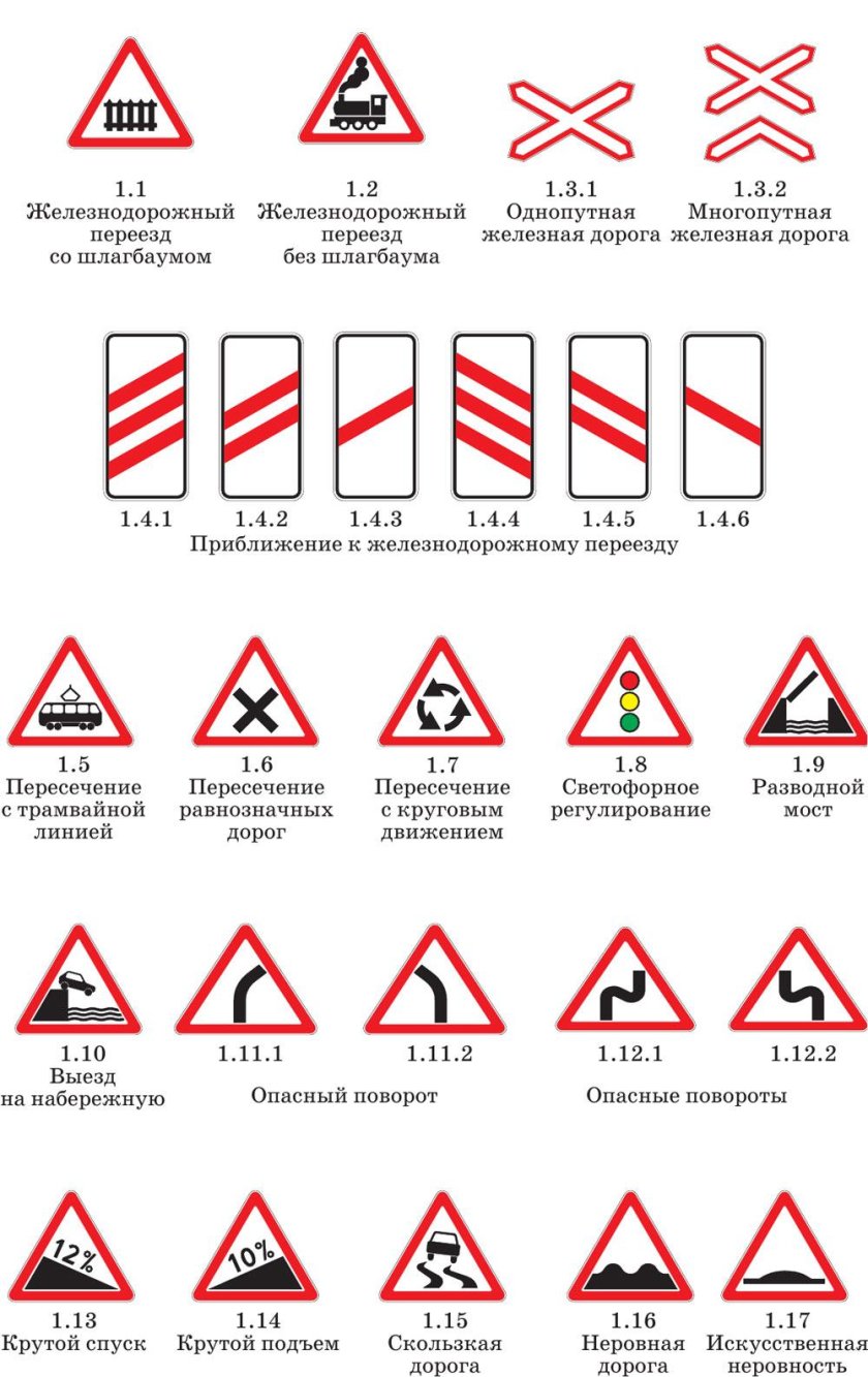 Предупреждающие знаки ПДД 2022
