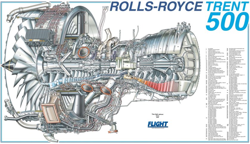 Двигатель Rolls-Royce Trent