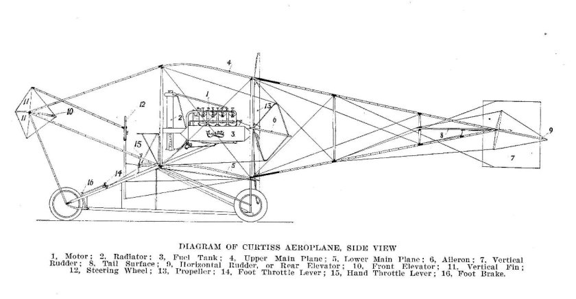 Биплан Curtiss Pusher