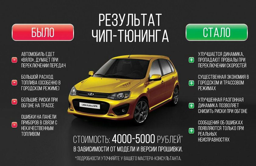 Чип тюнинг реклама