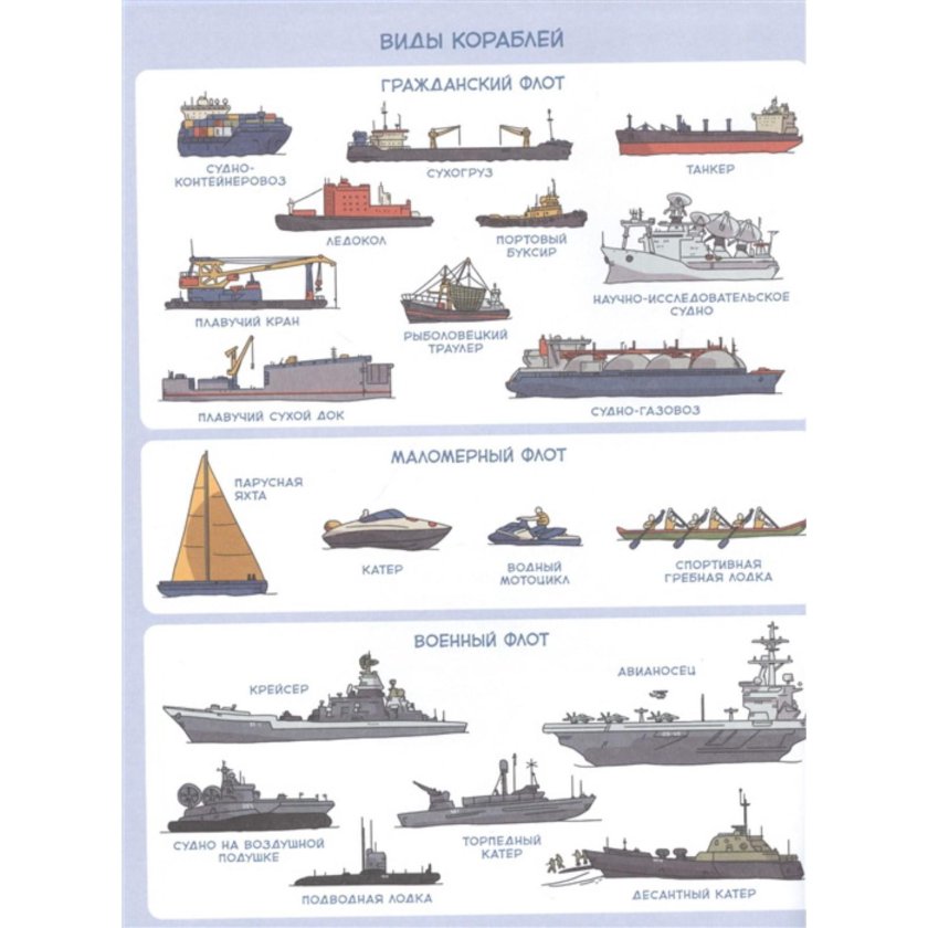 Типы кораблей