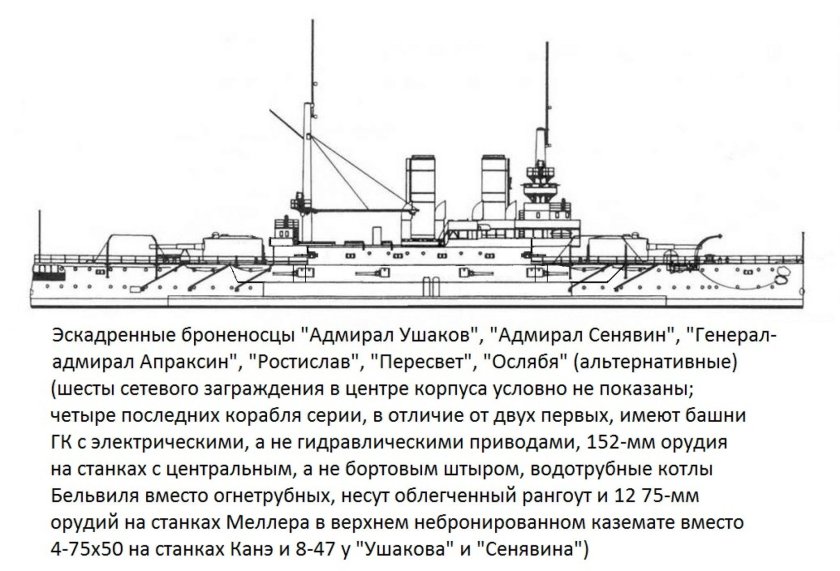 Броненосец Ослябя чертежи