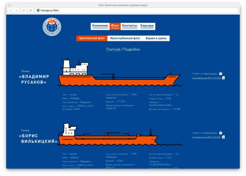 Валовая грузоподъемность судна