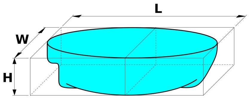 Осадка лодки