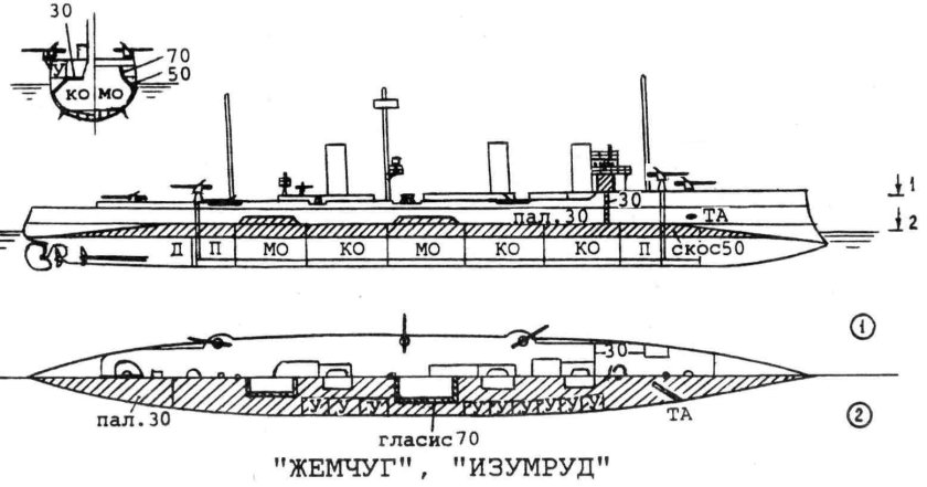 Крейсер 2 ранга изумруд чертежи
