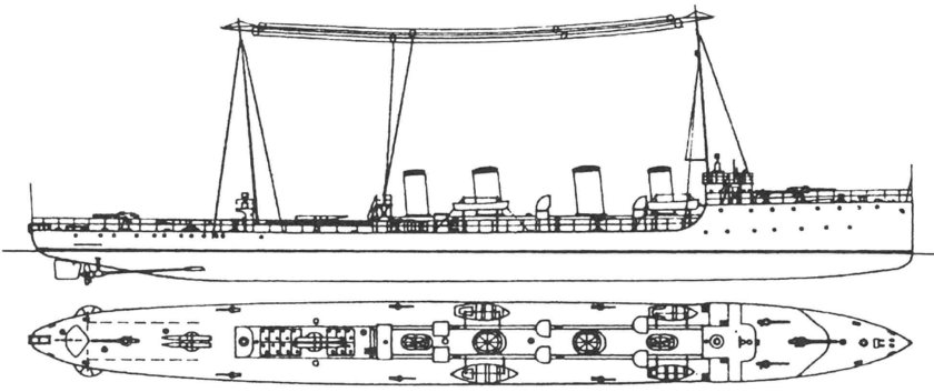 Эсминцы Австро-Венгрии