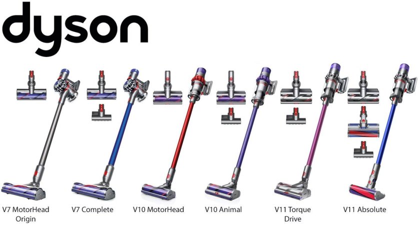 Пылесос Dyson v7