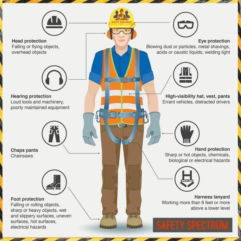 Средства индивидуальной защиты