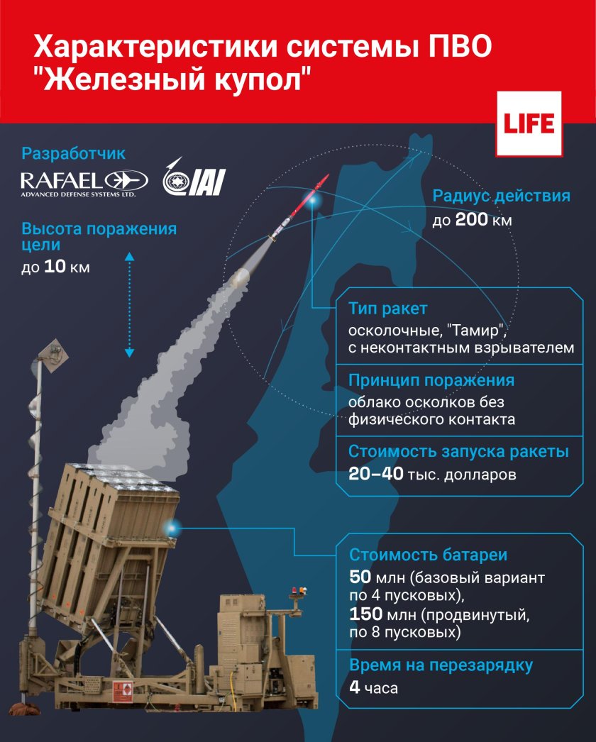 Железный купол ракетное оружие Израиля