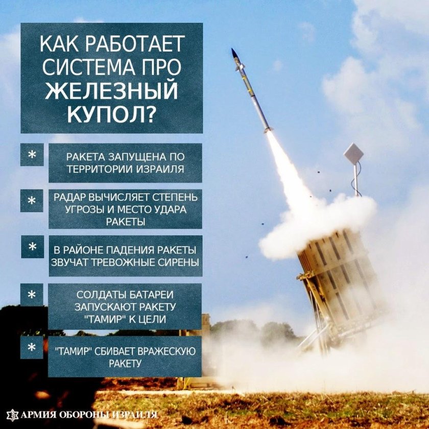 Израильский ЗРК Железный купол