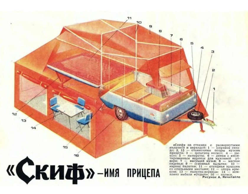 Габариты прицепа Скиф 2м