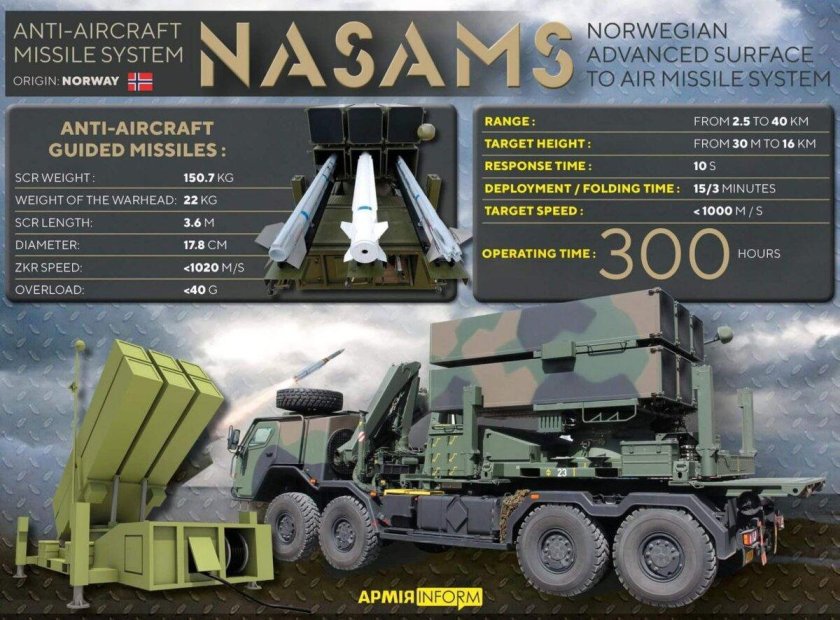 Система ПВО Nasams