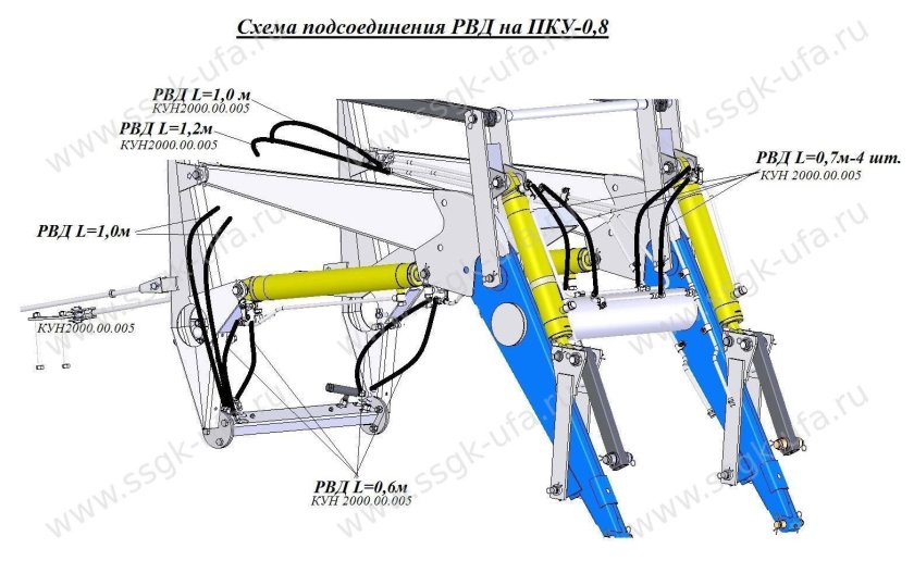 Схема подключения куна на МТЗ 82