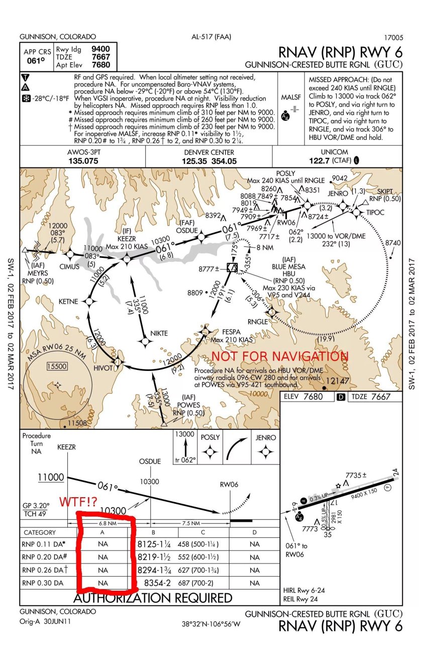 RNAV заход на посадку