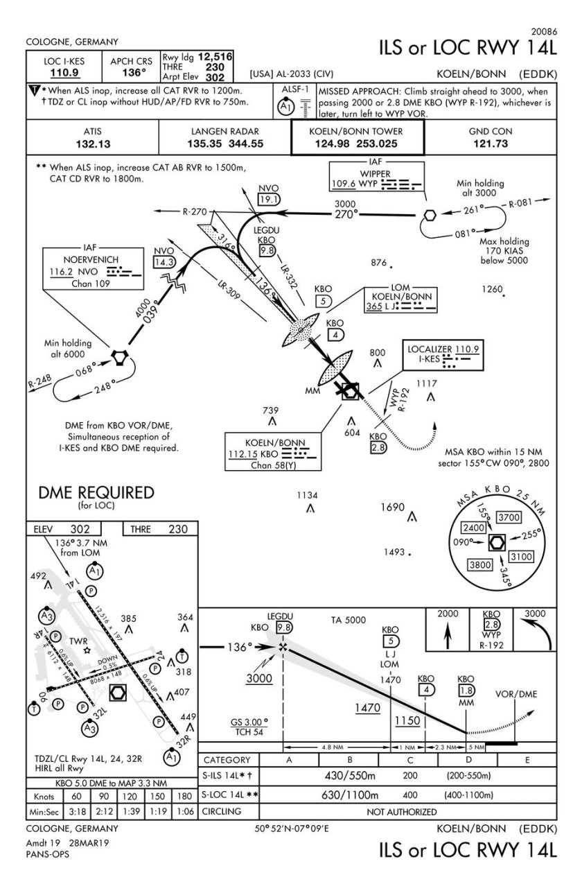 Ils approach ICAO