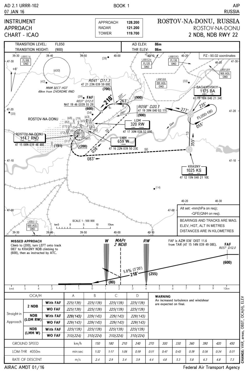 Дубай аэропорт схема захода на посадку