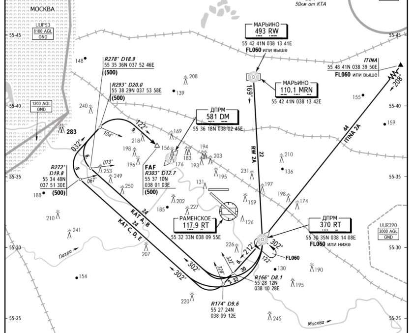 Схема взлета Шереметьево