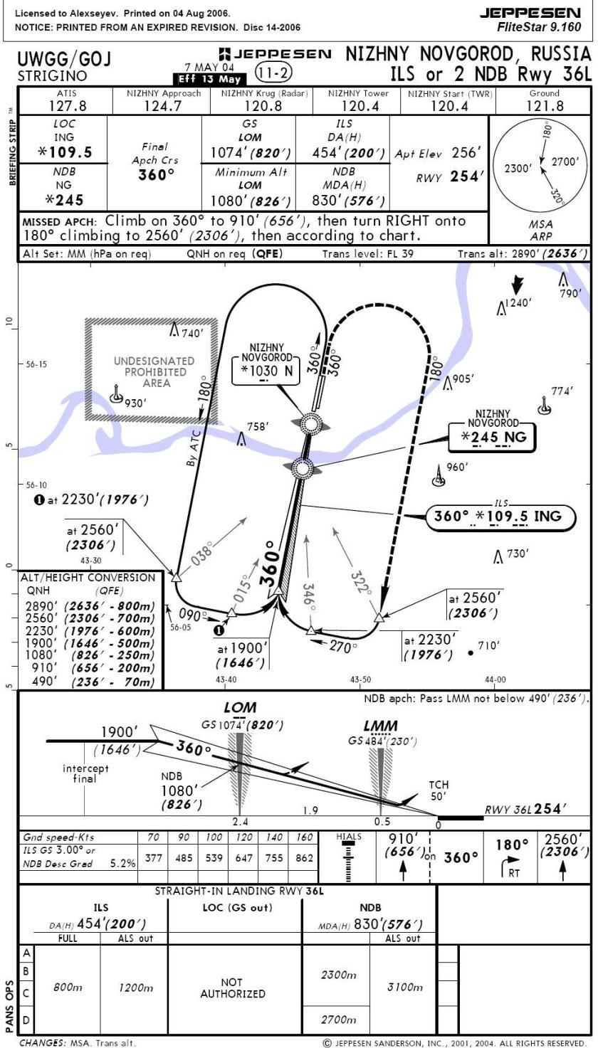 Нижний Новгород аэропорт схема захода