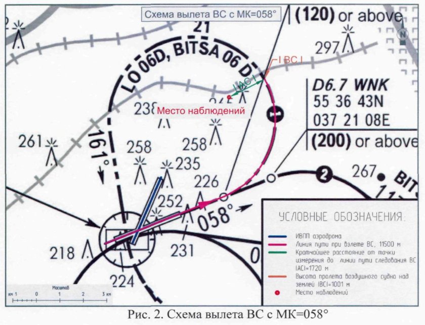 Схема захода на посадку