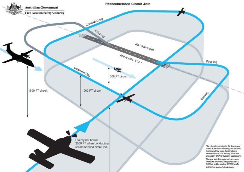 Схема полета по кругу Cessna 172