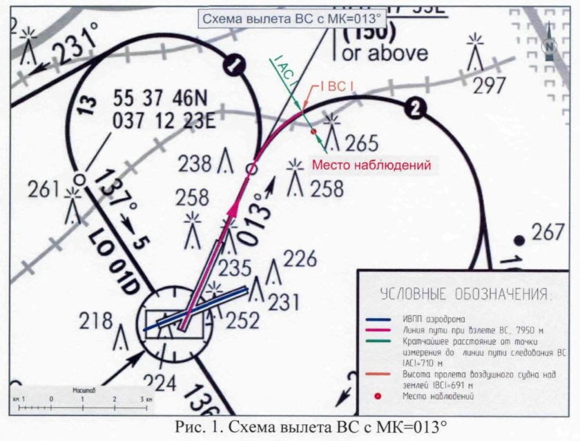 Схема захода аэропорт Шереметьево