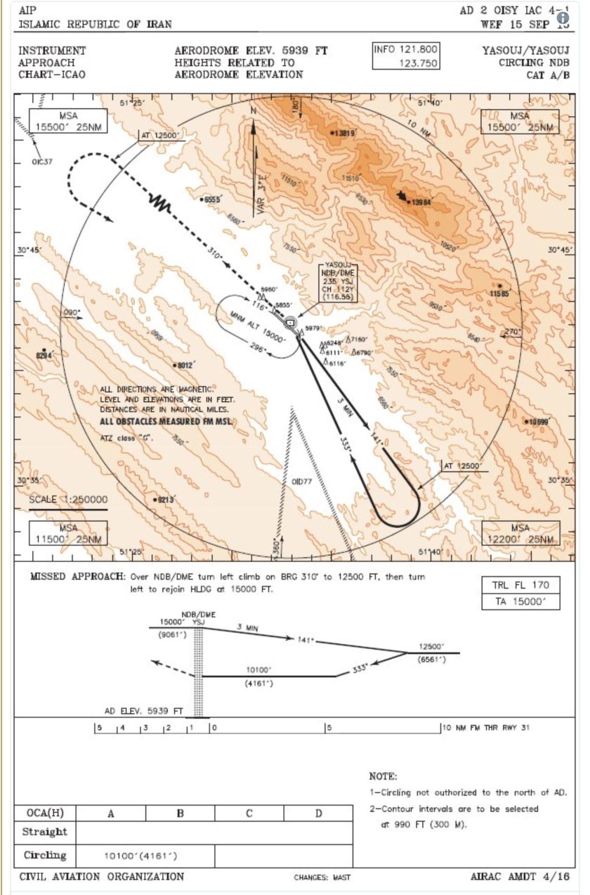 Аэропорт Палана схемы захода