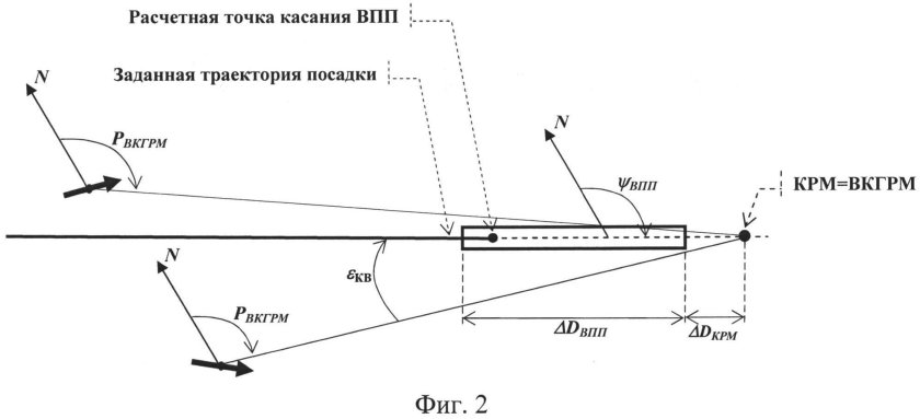 Траектория захода на посадку