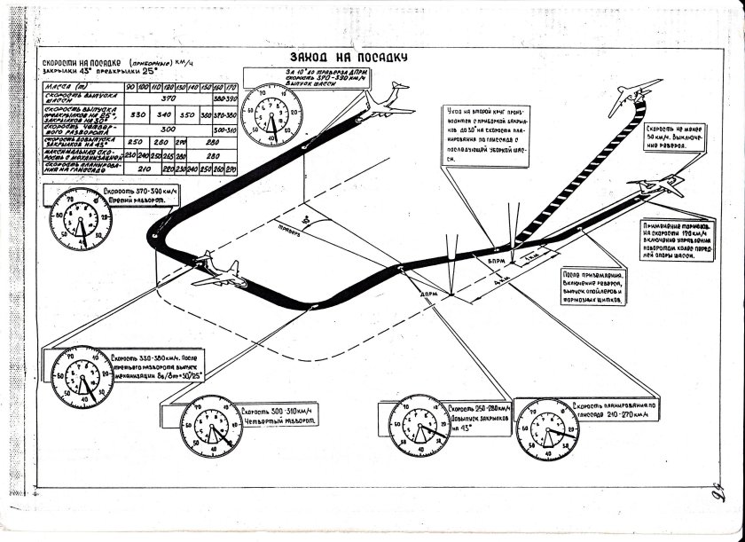 Схема захода на посадку по приборам