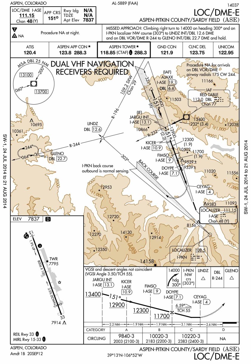 Заход по vor DME