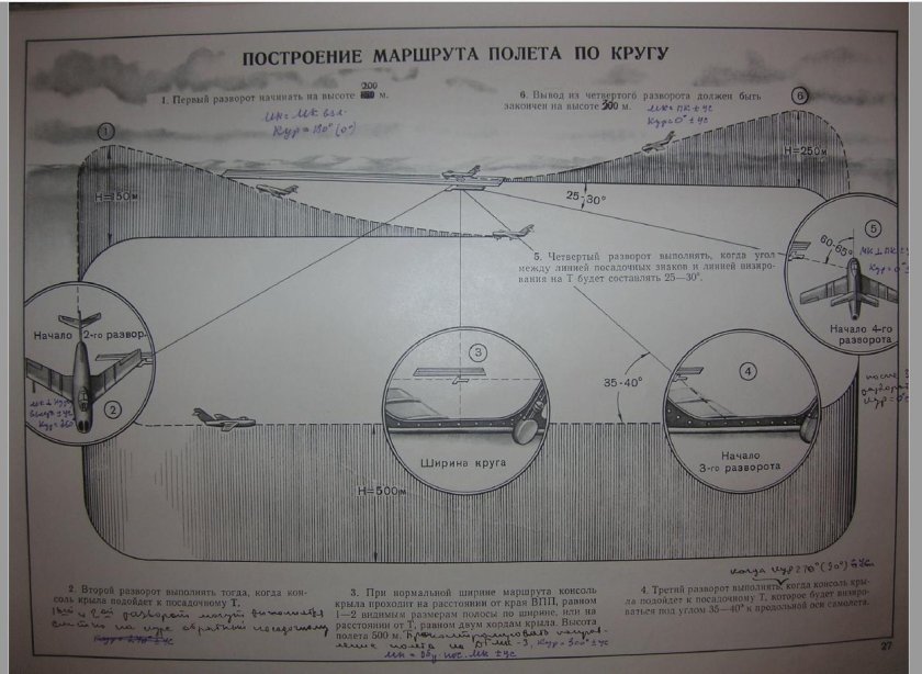 Схема полета по кругу Cessna 172