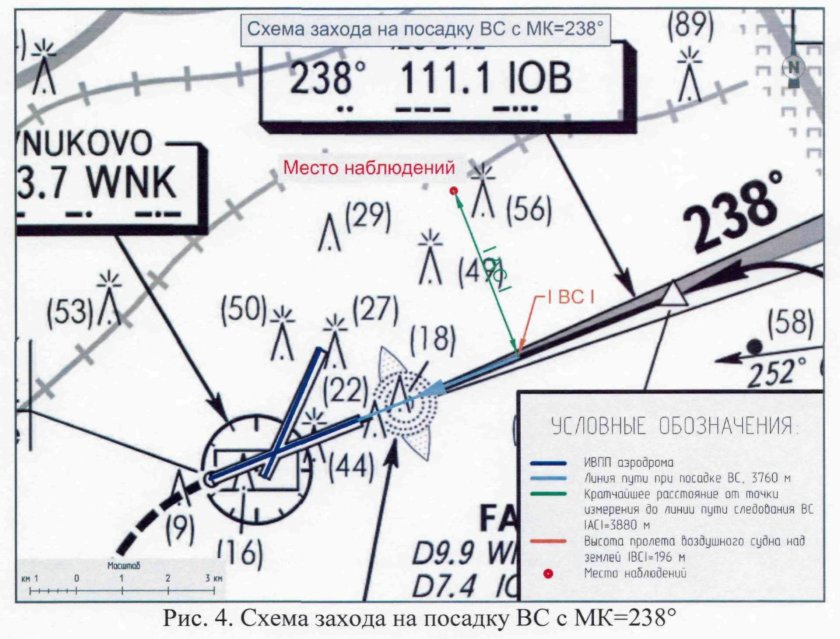 Схема захода
