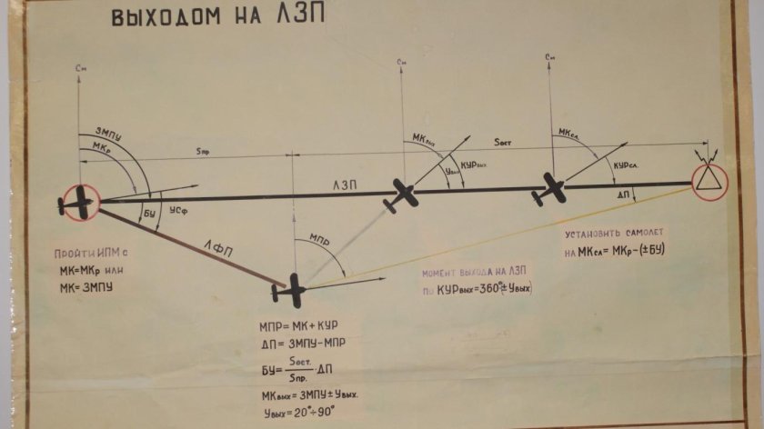 Полет на радиостанцию и от радиостанции