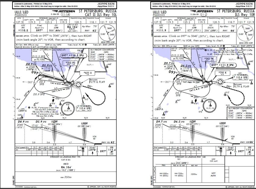 Схема ВПП Пулково