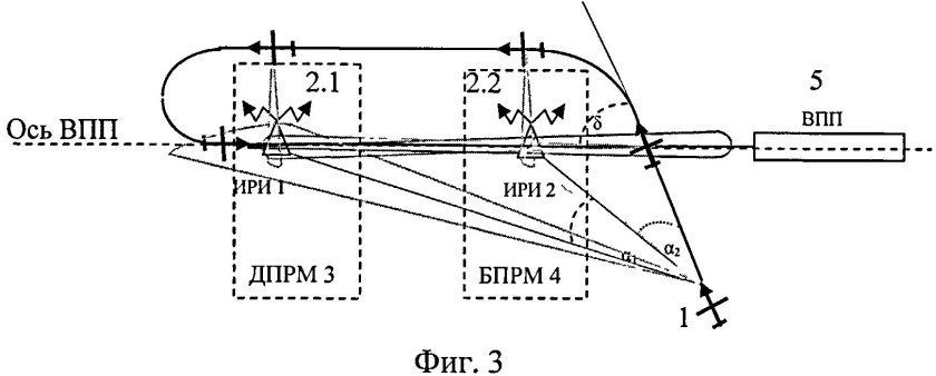 Схема захода на посадку самолета