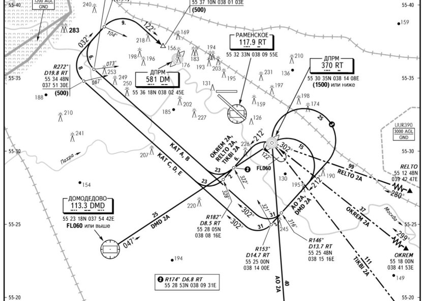 Схема аэропорта Шереметьево ВПП