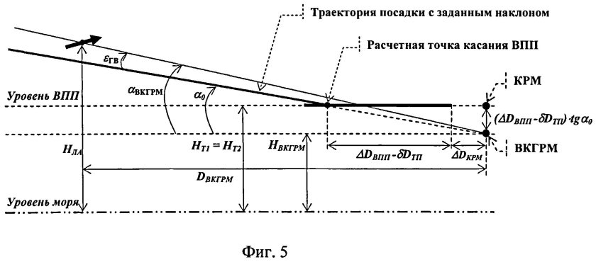 Угол захода на посадку