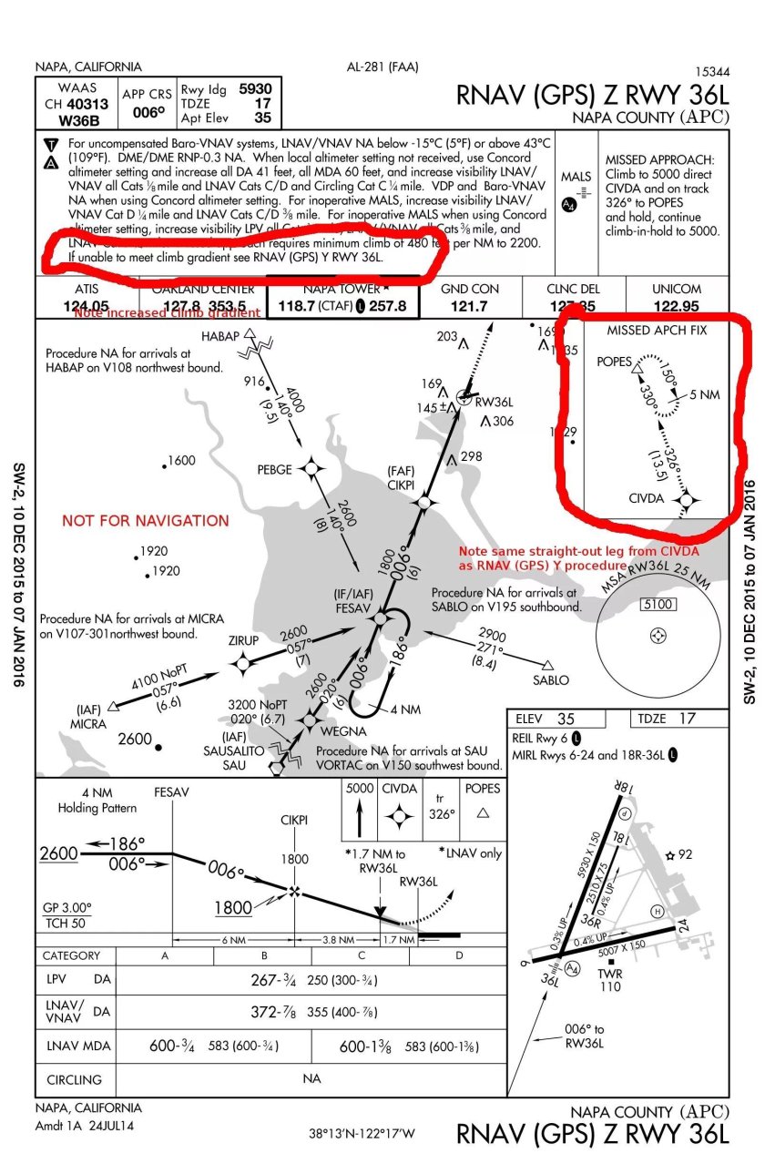 Заход RNAV