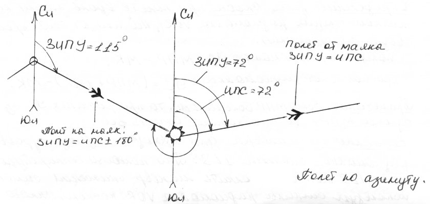 Заход по vor в авиации