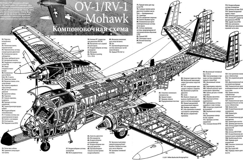 Компоновочная схема самолета
