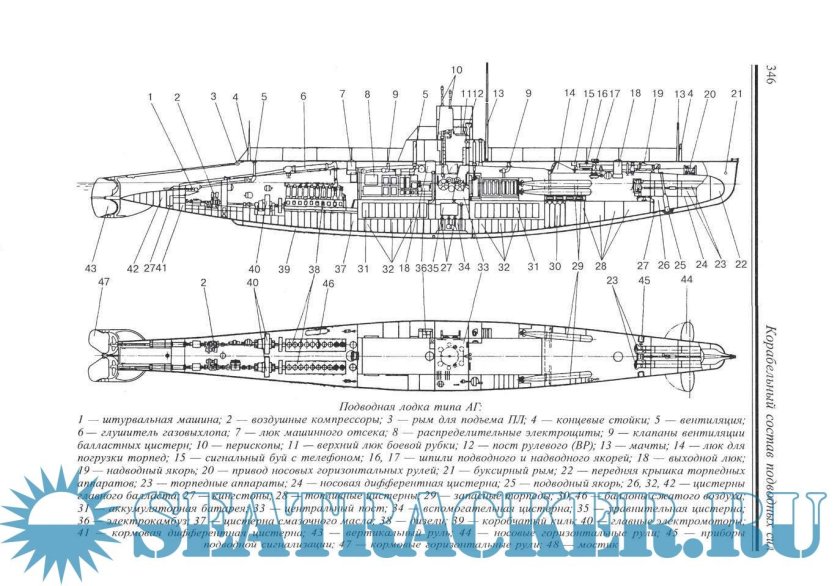 Схема устройства подводной лодки