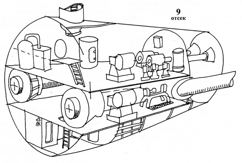 Схема отсеков подводной лодки Курск