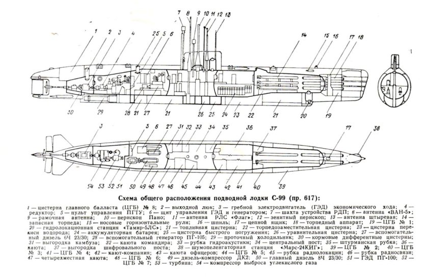 Схема электро дизельной подводной лодки