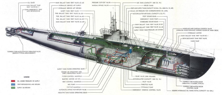 Схема отсеков атомной подводной лодки «Курск»