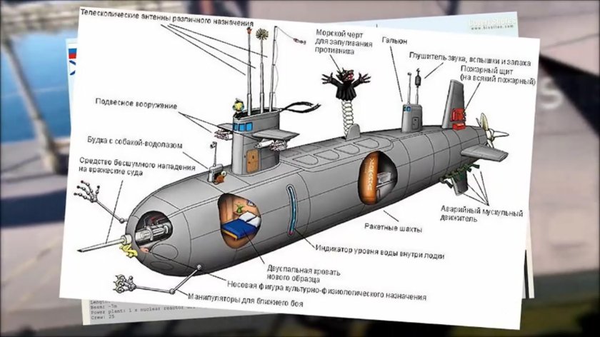 Строение подводной лодки схема