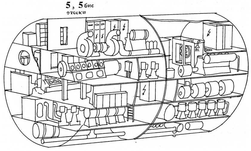 Схема отсеков подводной лодки Курск